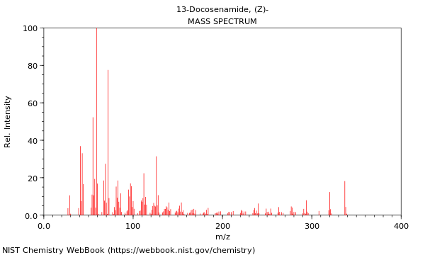 Mass spectrum