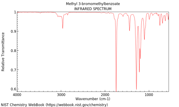 IR spectrum