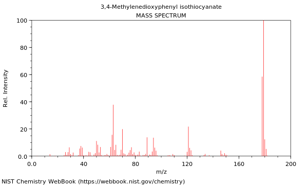 Mass spectrum