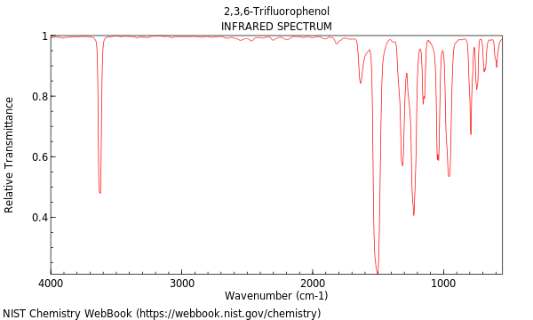 IR spectrum