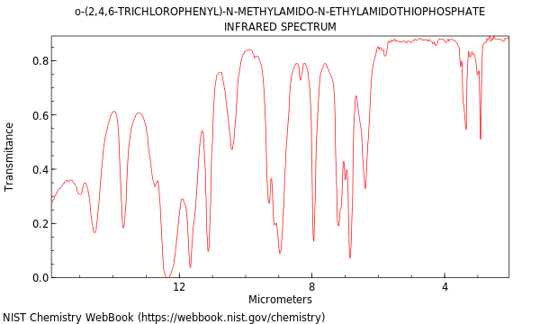 IR spectrum