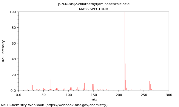 Mass spectrum