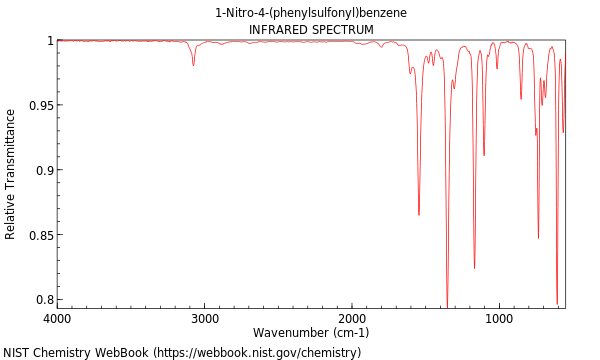 IR spectrum