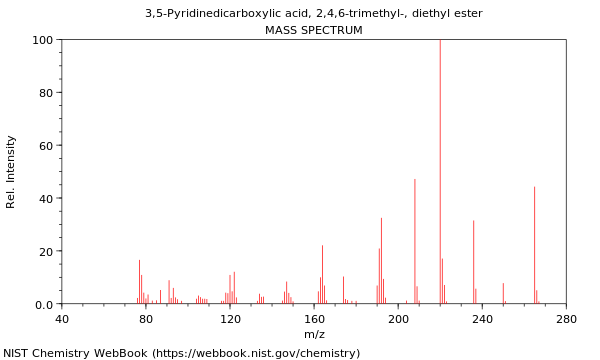 Mass spectrum