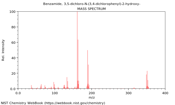 Mass spectrum