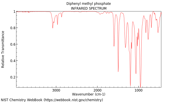 IR spectrum