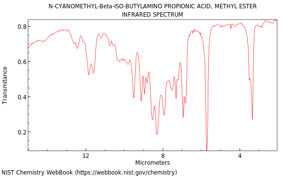 IR spectrum