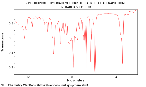 IR spectrum