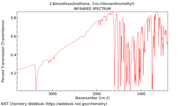 IR spectrum