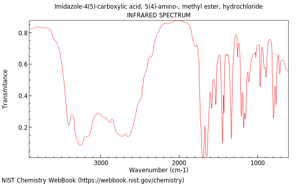 IR spectrum