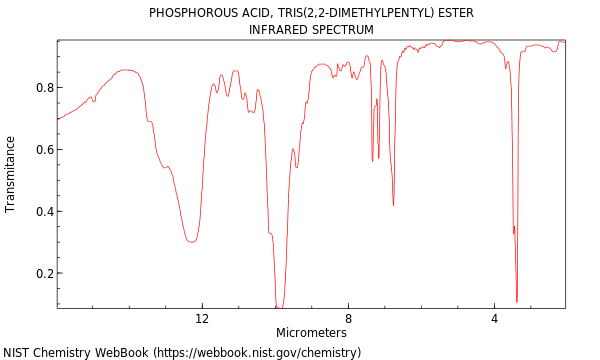 IR spectrum