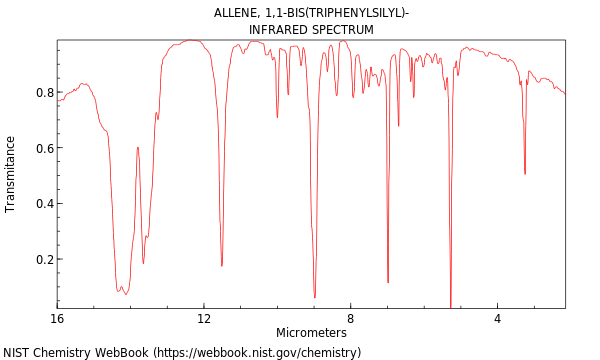 IR spectrum