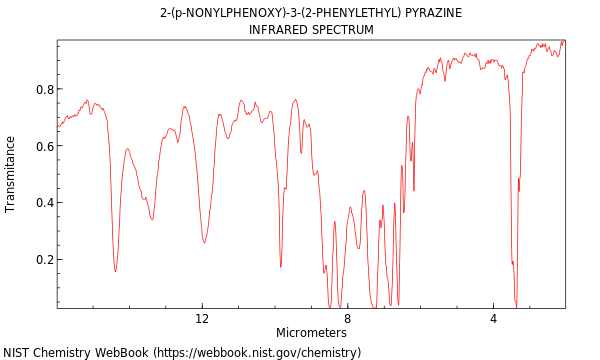 IR spectrum