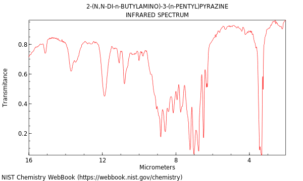 IR spectrum