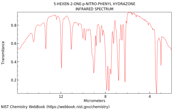 IR spectrum