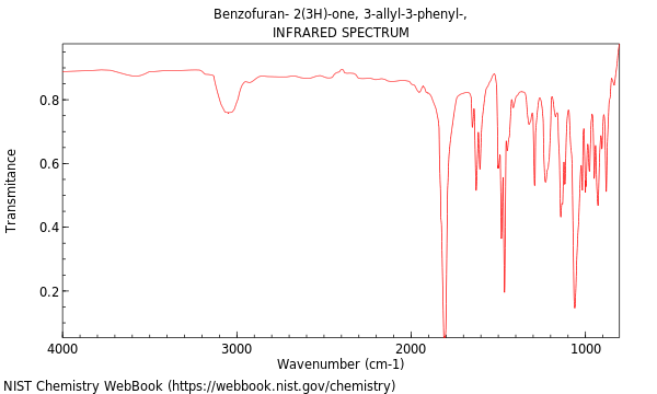 IR spectrum