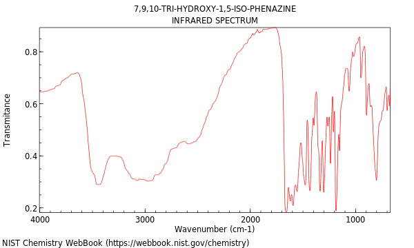 IR spectrum