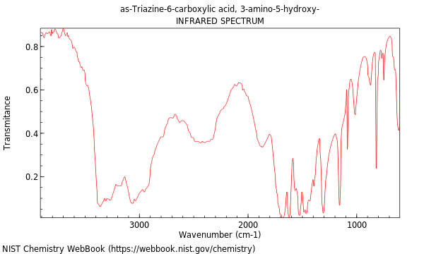 IR spectrum