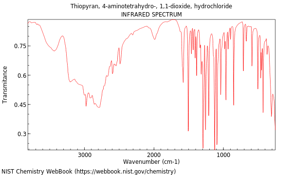 IR spectrum