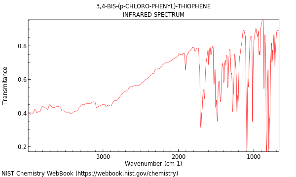 IR spectrum