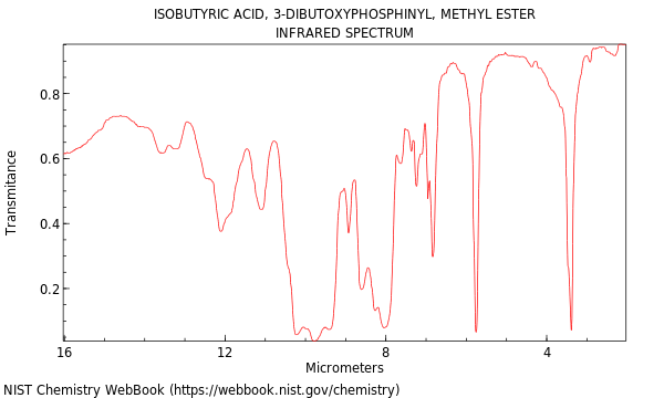 IR spectrum