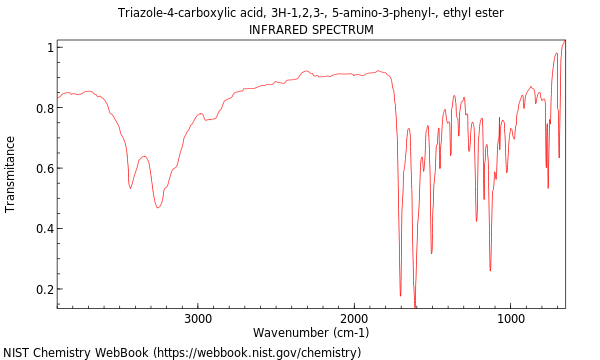 IR spectrum