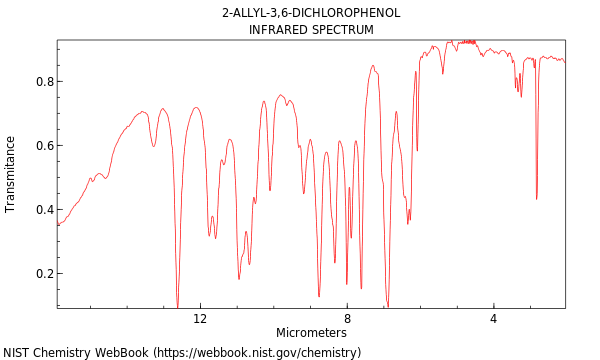 IR spectrum