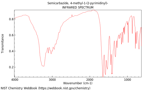 IR spectrum