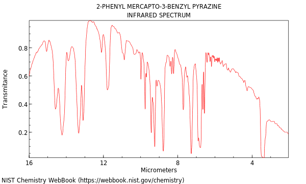 IR spectrum