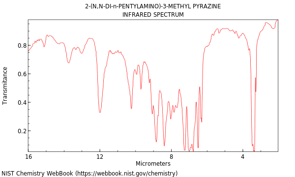 IR spectrum