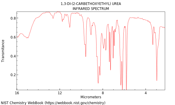 IR spectrum