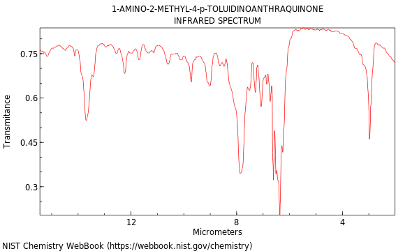 IR spectrum