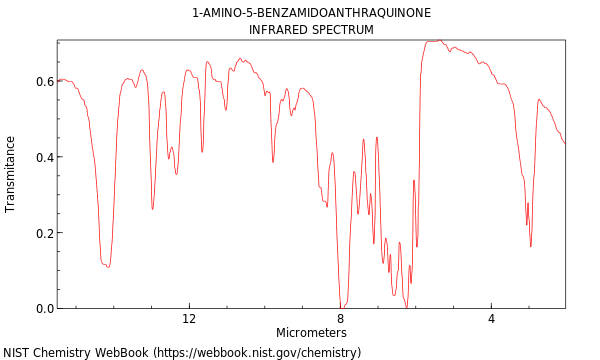 IR spectrum