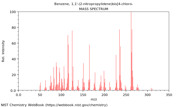 Mass spectrum