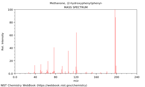 Mass spectrum