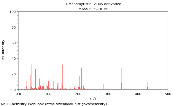 Mass spectrum