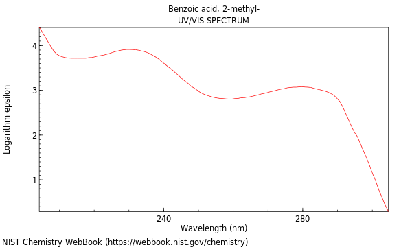 UVVis spectrum