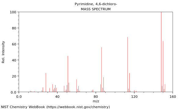 Mass spectrum