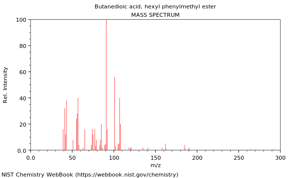 Mass spectrum