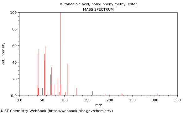 Mass spectrum