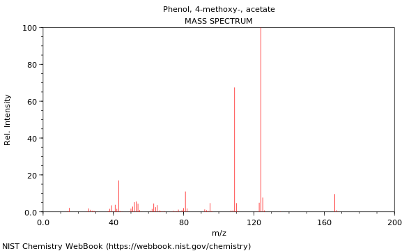 Mass spectrum