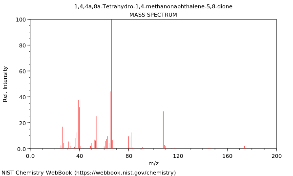 Mass spectrum