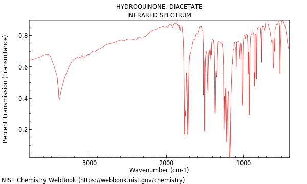 IR spectrum