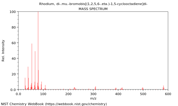 Mass spectrum