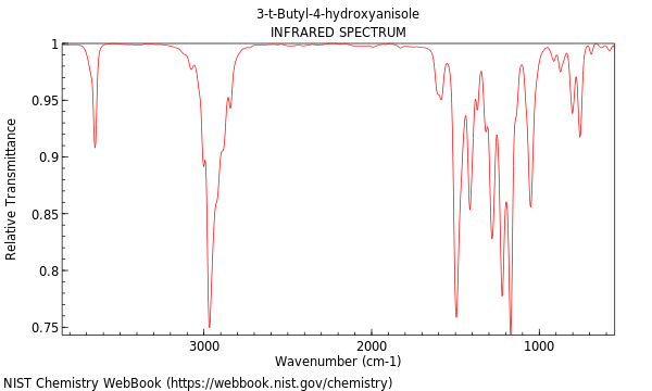 IR spectrum