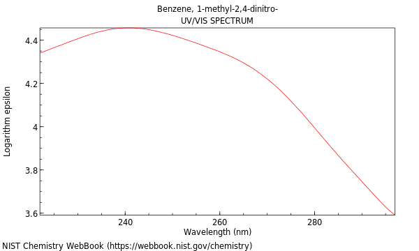 UVVis spectrum