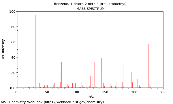 Mass spectrum