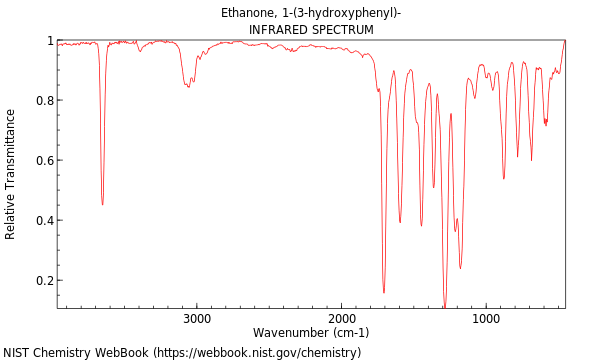 IR spectrum