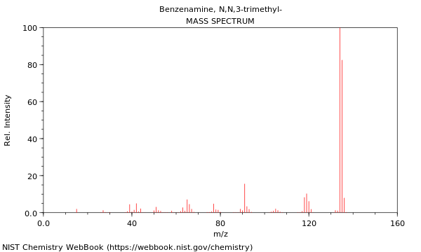 Mass spectrum