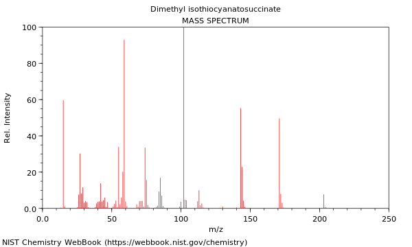 Mass spectrum